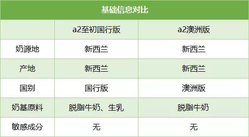 a2爱他美3段卓萃和皇家美素佳儿,a2爱他美蓝臻奶粉测评