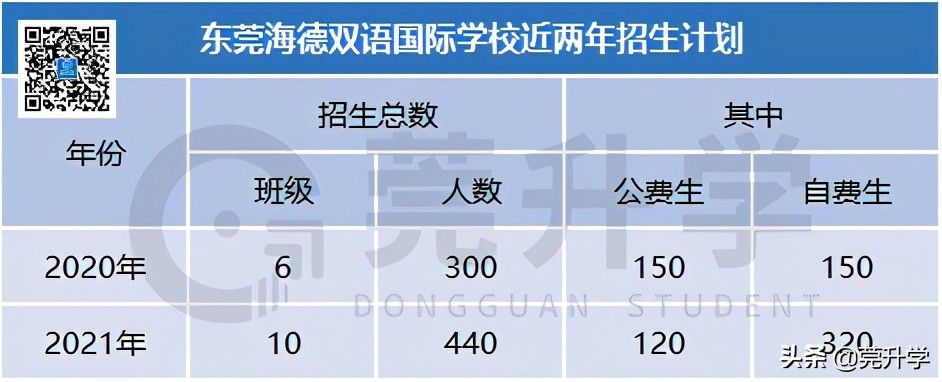 东华松山湖高级中学多少分录取,东华松山湖高级中学2023招生简章
