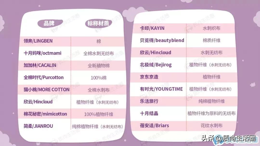 压缩毛巾出差旅行必用,出行旅游必备便携式压缩毛巾