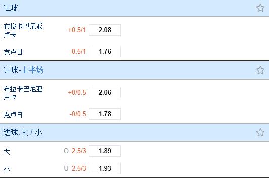 欧冠：巴尼亚卢卡战士VS克卢日，克卢日状态火热