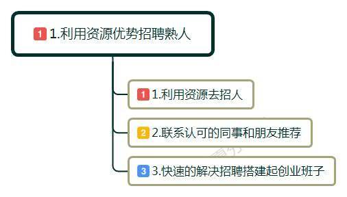 新开公司怎么招聘到人,公司一个月要招聘50人怎么办