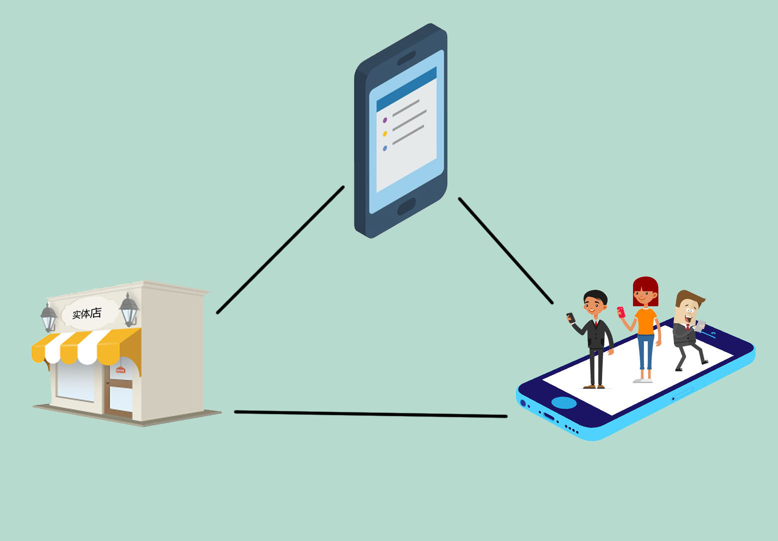 连锁发展最新模式,连锁店最新商业模式