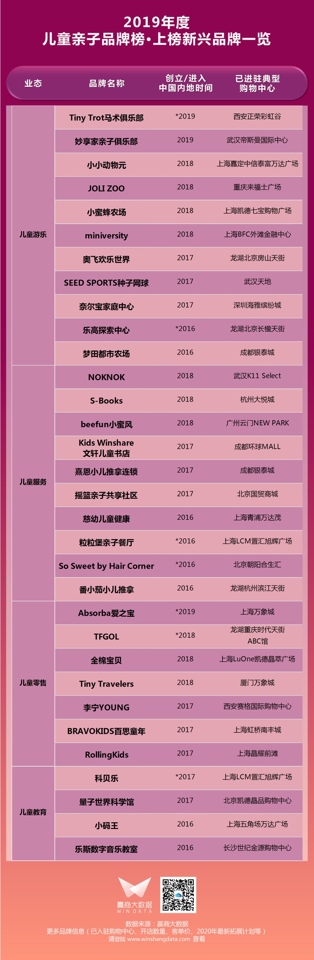 千禧爸妈入场，你家mall实现“溜娃自由”了吗