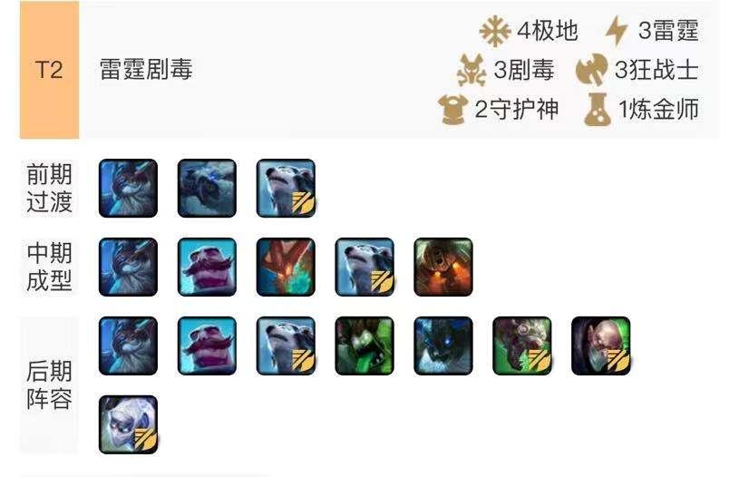 月蚀版本玩什么阵容,新版本月蚀阵容