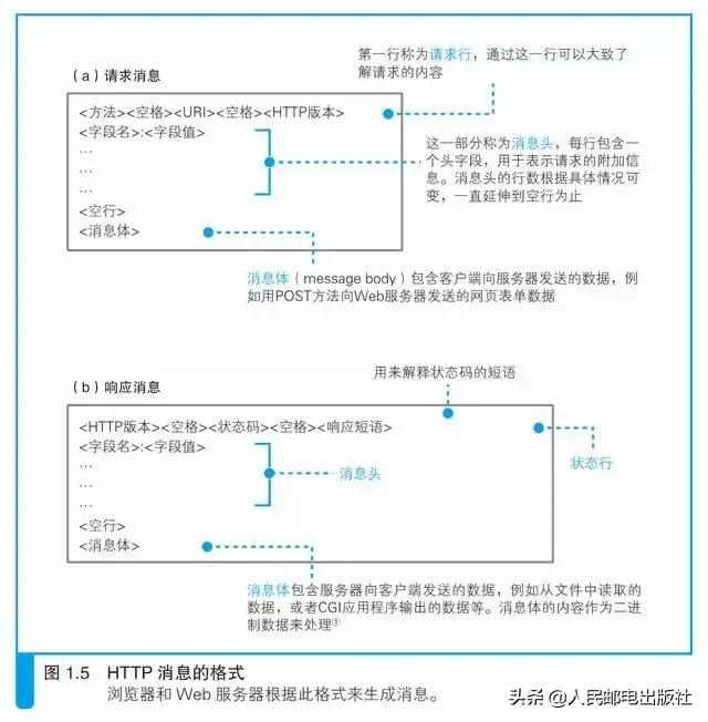 一招教你学会连接网络,浅谈网络是怎样连接的
