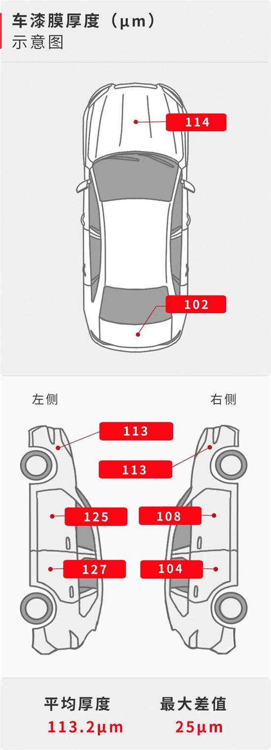 北京现代悦纳质量可靠吗,北京现代悦纳质量怎么样