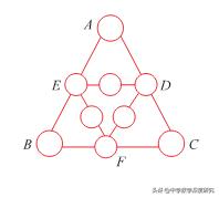 神奇的幻方，来自远古的高等科学