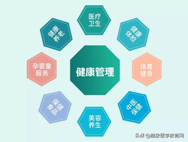 健康管理师工作内容是什么,深圳健康管理师好找工作吗