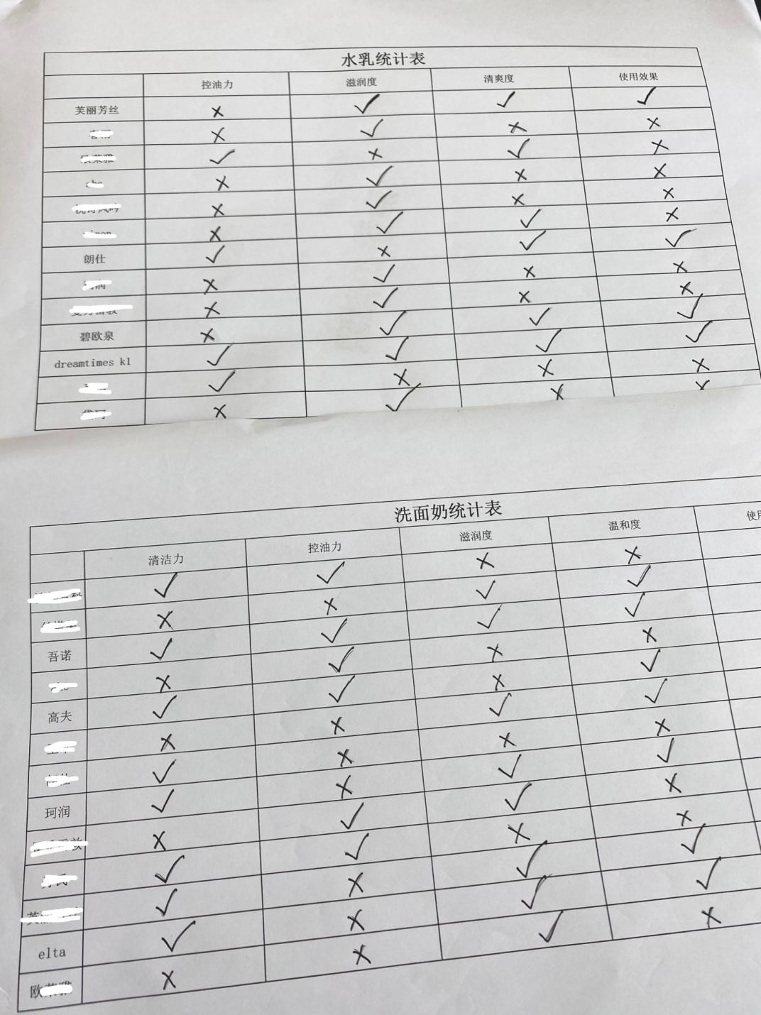 科普男性知识大全,男生最适合的护肤品哪个牌子好