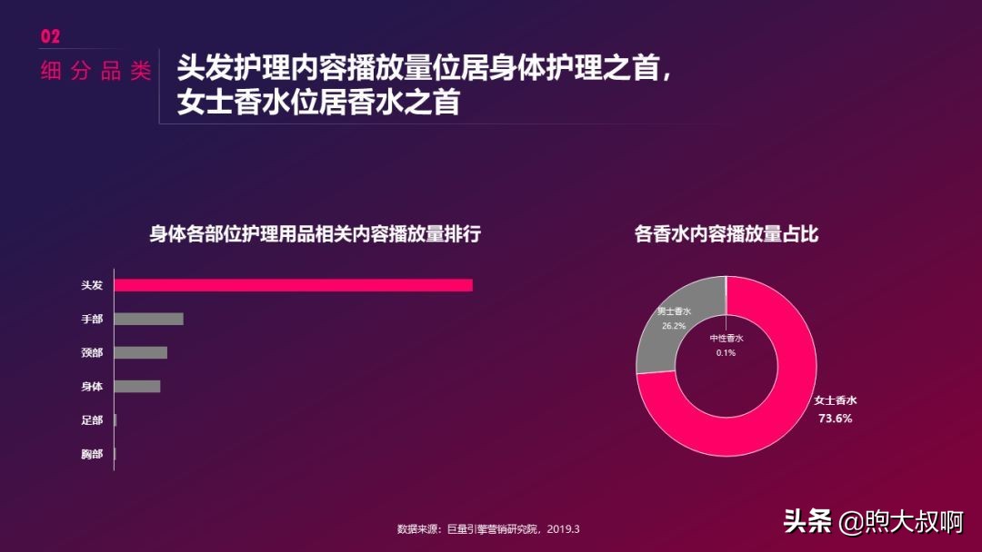 抖音美妆行业前景分析,怎么入手短视频行业