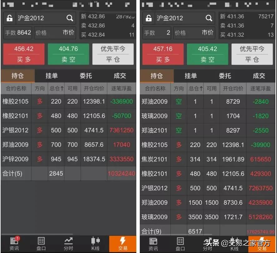 绝对干货只看三根k线,绝对干货只看3根k线