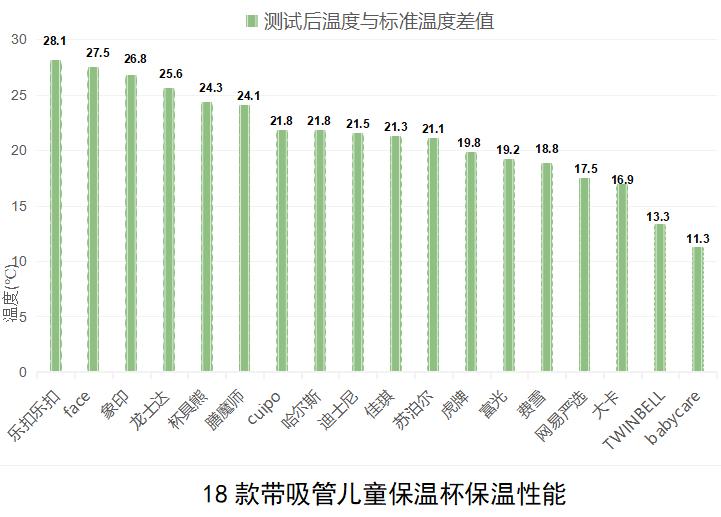 7-12岁儿童上学保温杯防漏,秋冬季儿童保温杯最好看的