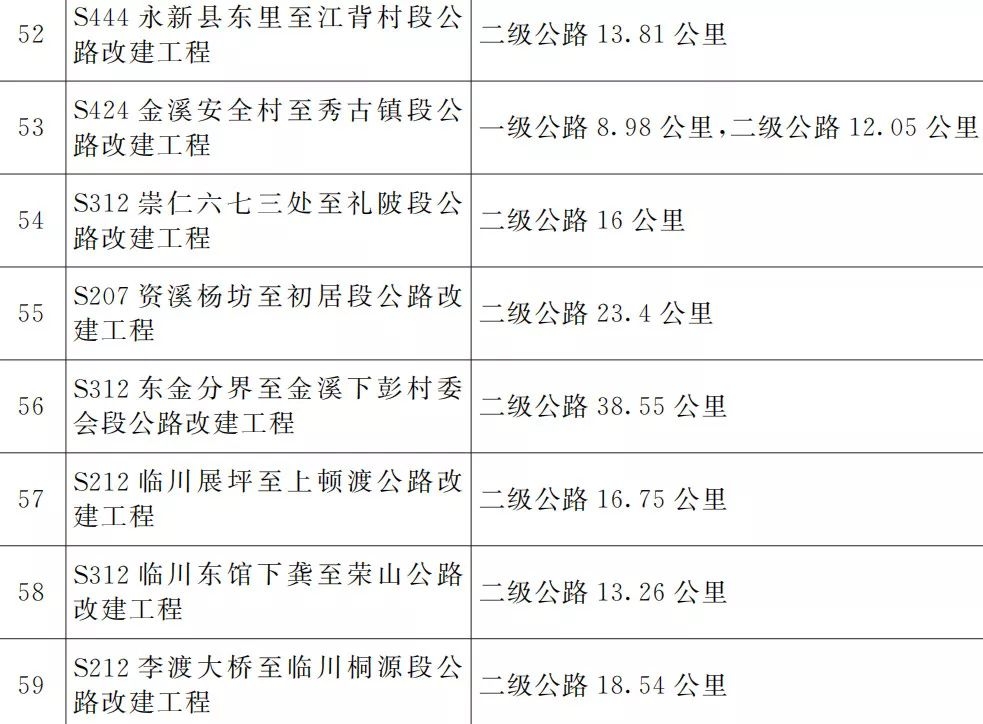 宜春明月山机场二期扩建最新消息,明月山机场扩建