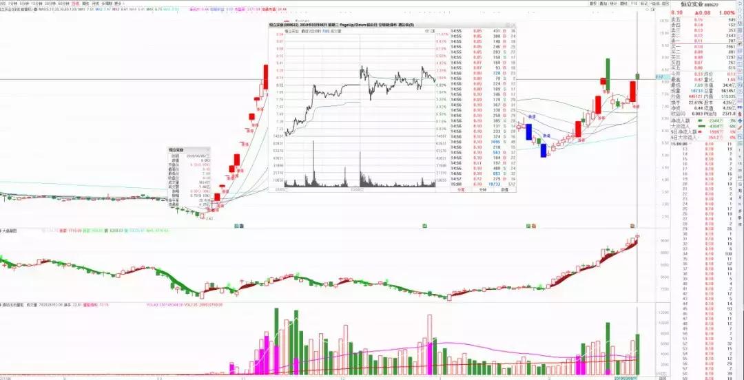 赵老哥最大龙虎榜买入,龙虎榜赵老哥全集