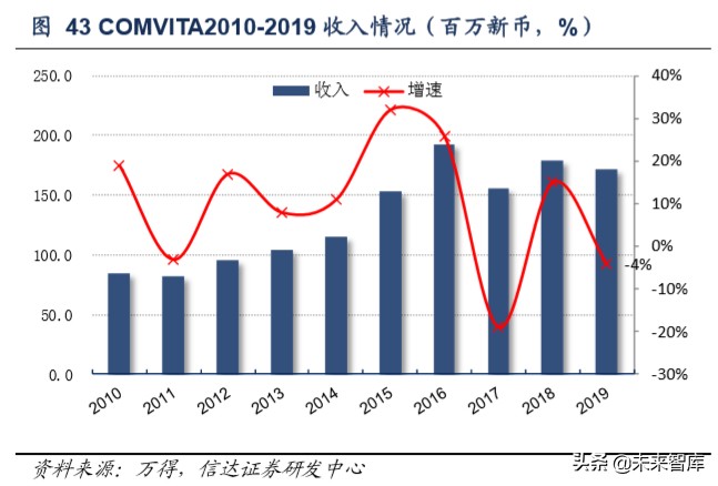 保健品行业洞察,保健品行业市场分析报告