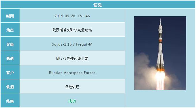 2019各国航天发射计划 (2019年12月全球航天发射合集)