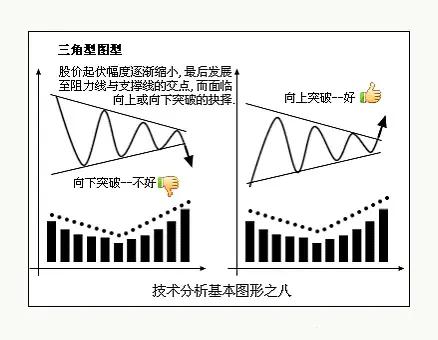 图形基础知识练习,图形选股入门