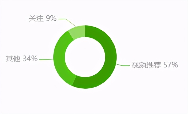 创作不虚，带货拿手，才艺人是新“财富密码”？｜才艺人①
