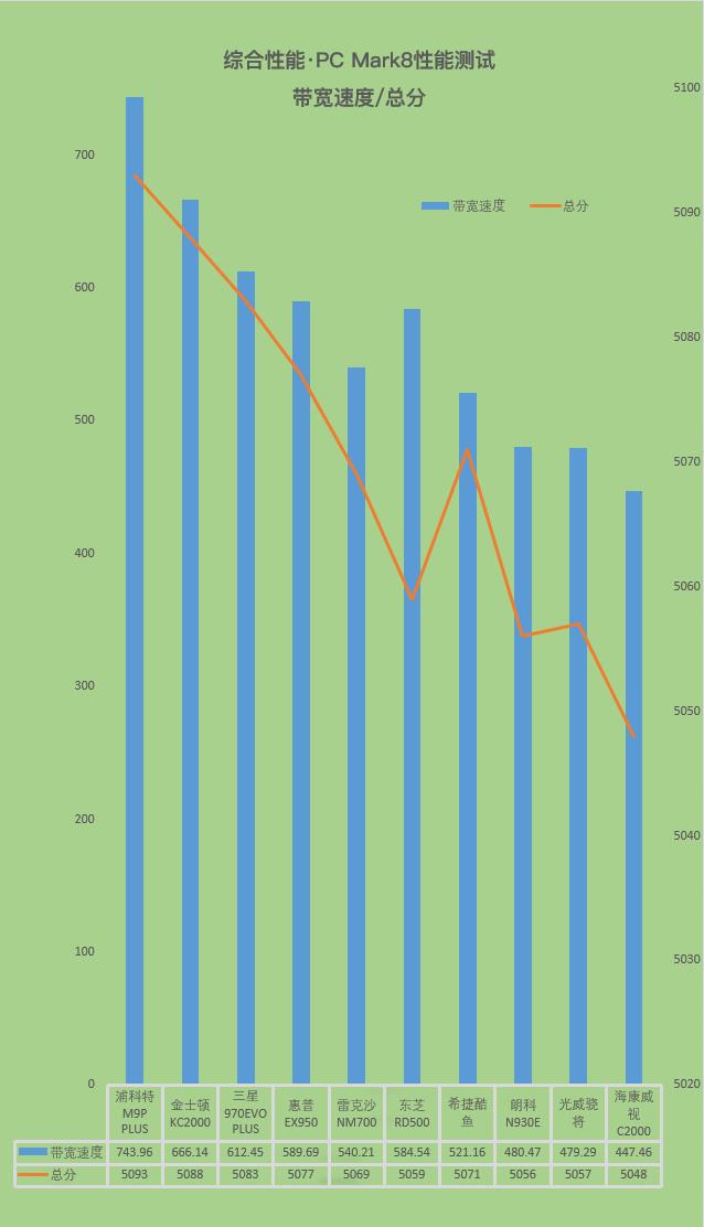 固态硬盘性能排行榜最新版本,狂飙固态硬盘