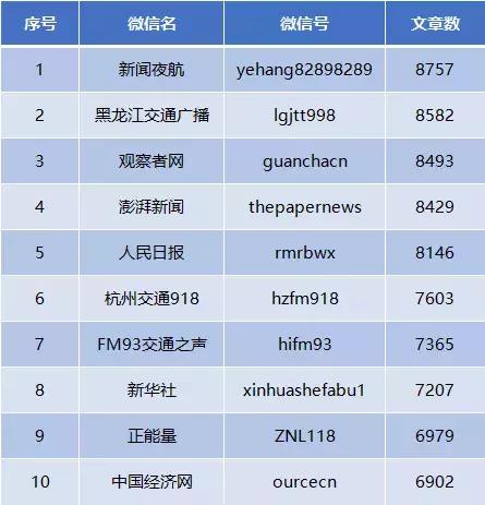 中国微信公众号100强,2017原创微信公众号100强