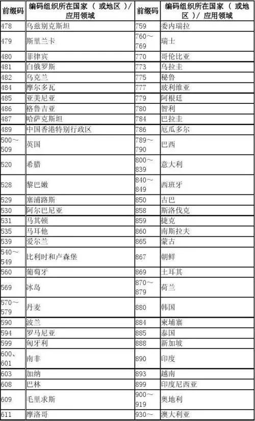 如何通过包装辨别化妆品真伪,如何根据化妆品条形码鉴别商品