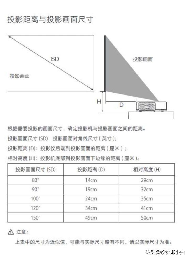 特色的全屋智能系统,简单的全屋智能系统