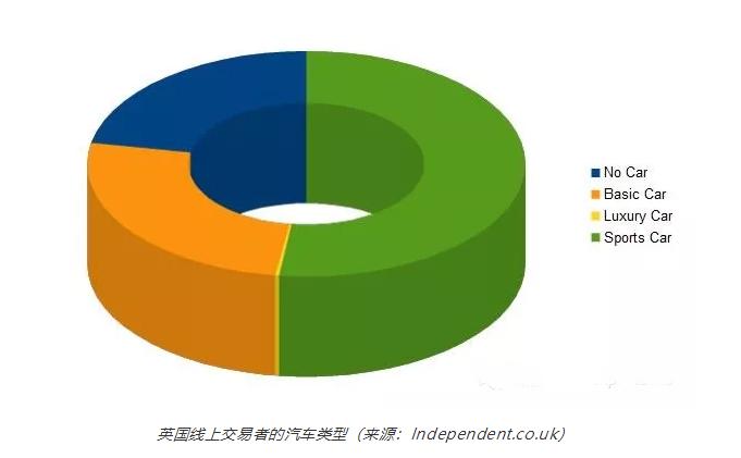 朋友炒外汇挣了100万可信吗,炒外汇挣钱的人多不多