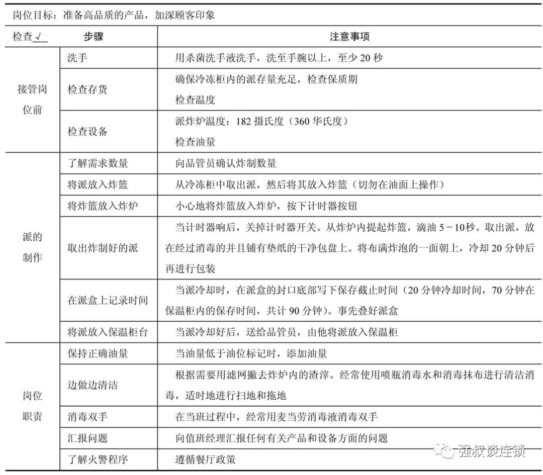 连锁运营会议流程,连锁运营标准化体系设计讲解