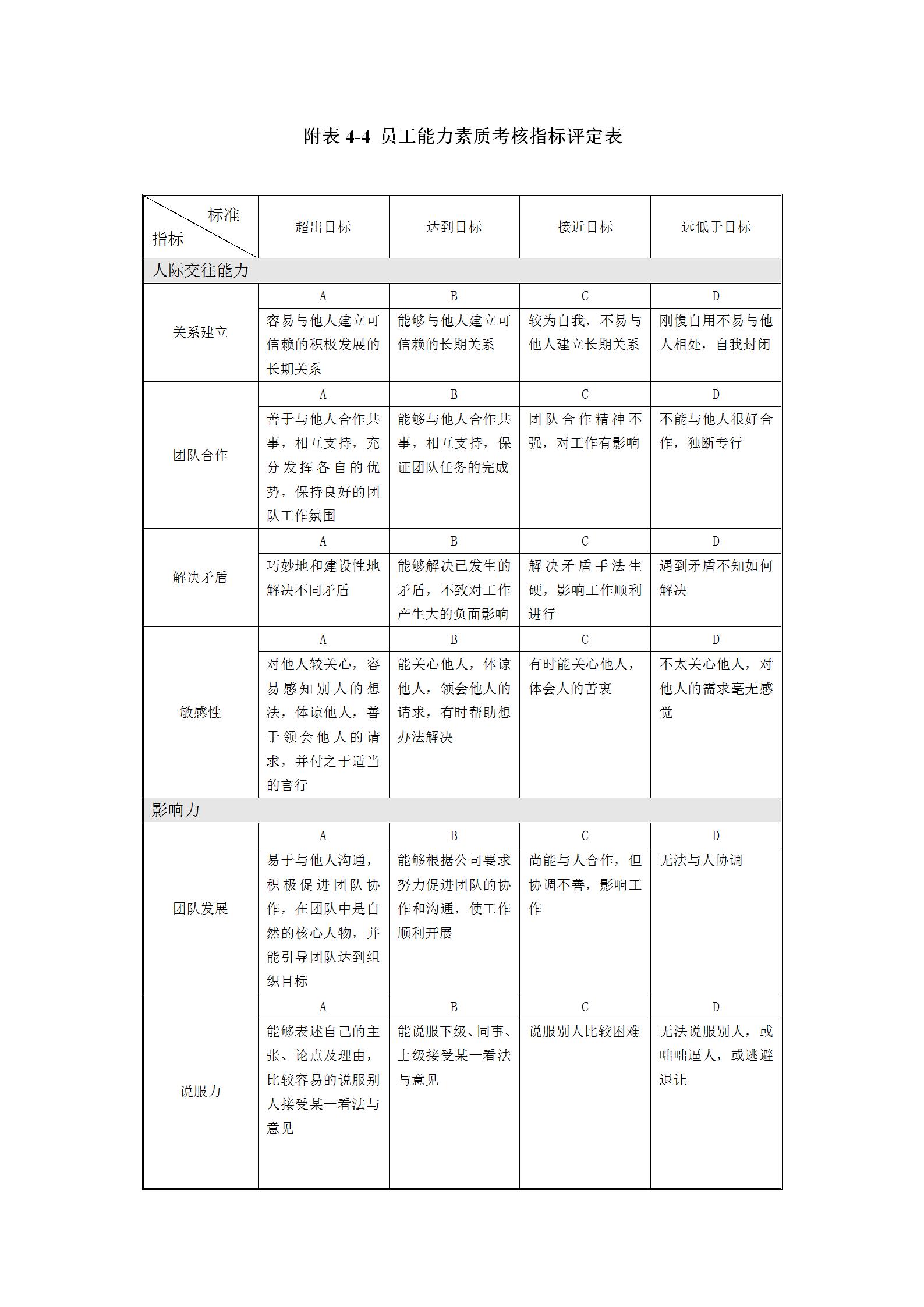 38页全套企业绩效考核表模板,一般员工绩效考核通用excel表模板