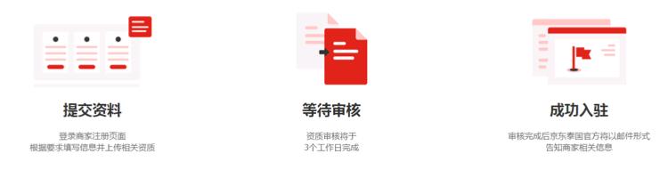 国际淘宝网店怎么开,去国外如何开淘宝店流程