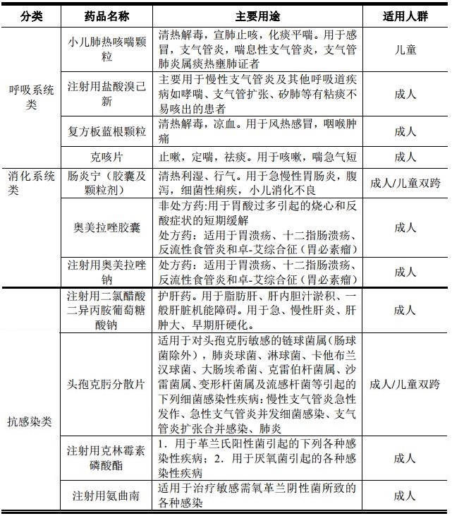 IPO招股书3之葫芦娃：葵花药业和康恩贝的竞争对手来上市了…