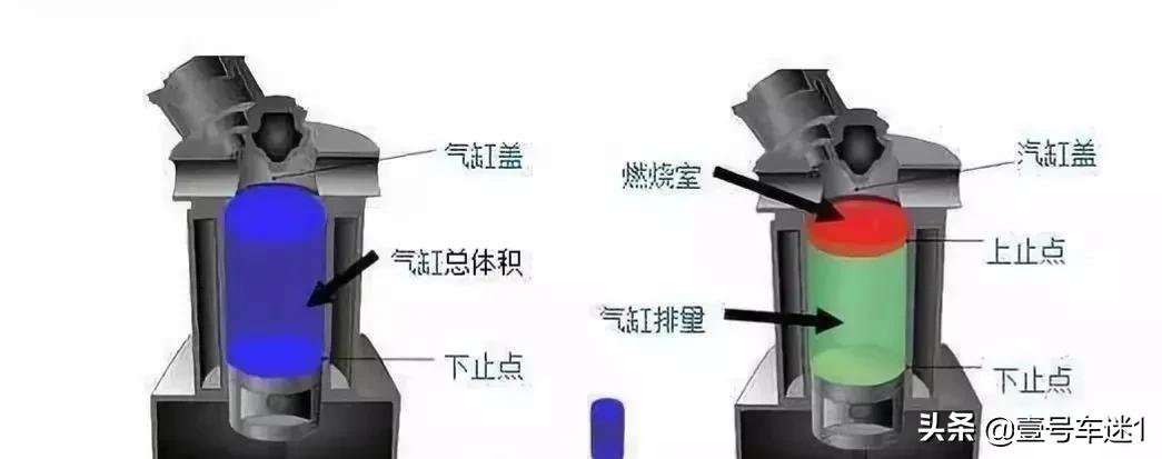 宝马2.0t发动机高功率和低功率,宝马2.0t与奥迪2.0t谁发动机好