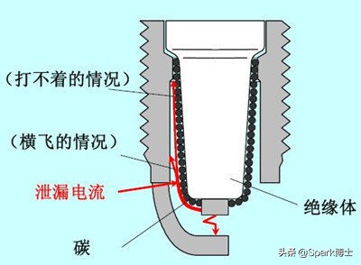 火花塞漏电的原理,火花塞漏电原理