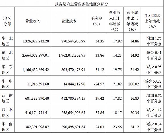 烘焙品牌优势不足的原因,烘焙业知名品牌有哪些