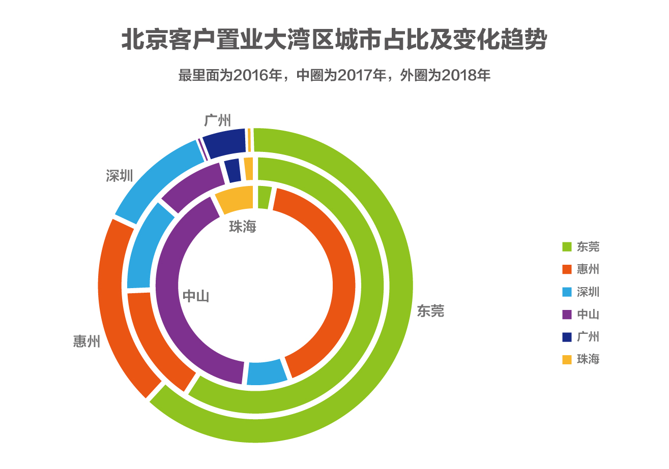 深圳人“买走”半个东莞，这个片区成最大热门