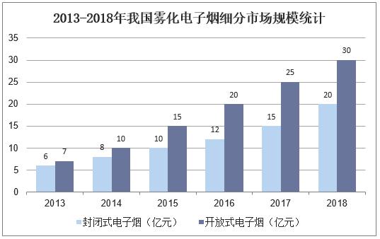烟草市场,新形势下烟草行业