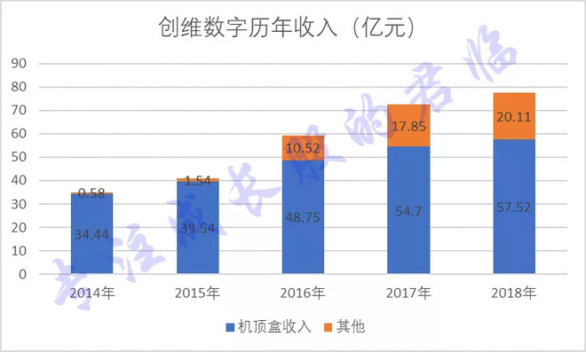 4k超高清产业发展趋势,4万亿蓝海产业链深度分析