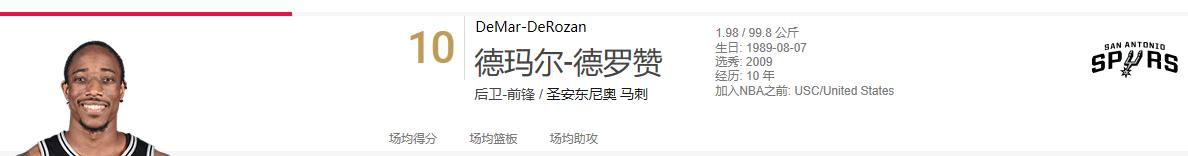 球星对洛瑞的评价,德罗赞洛瑞垃圾兄弟视频