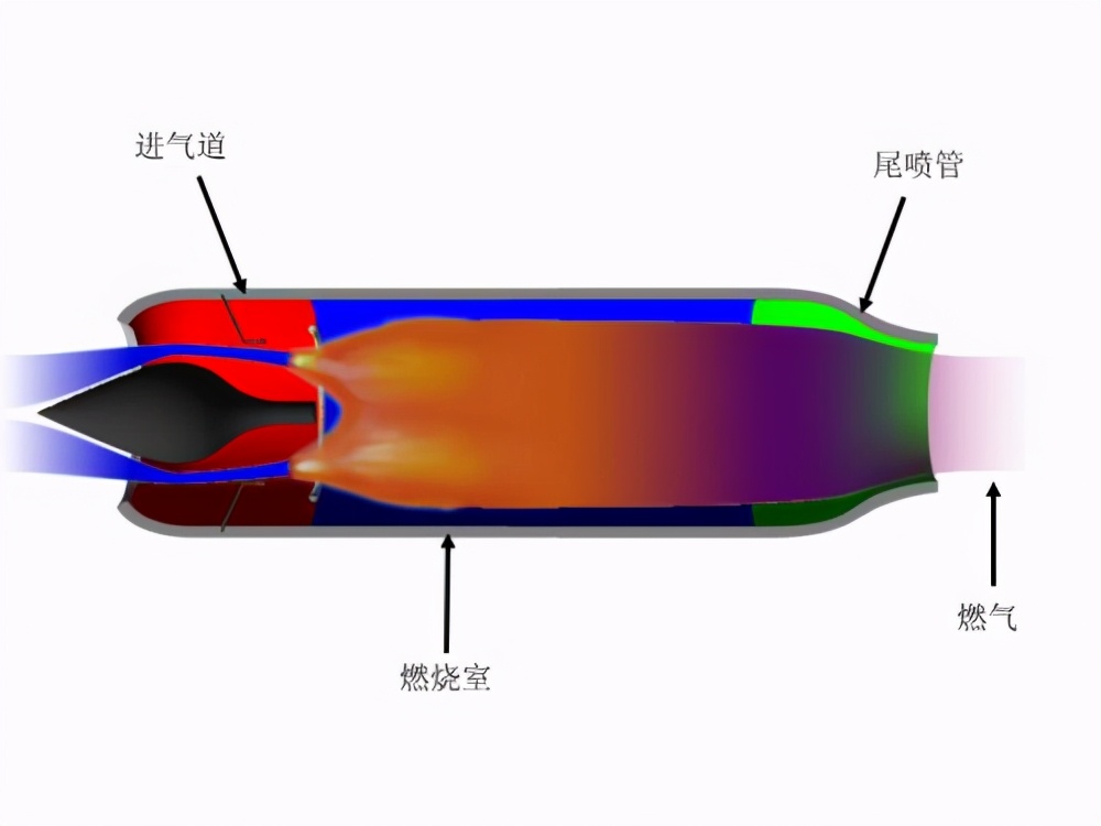 中国首创火箭发动机,中国第一台自主研发的客机发动机