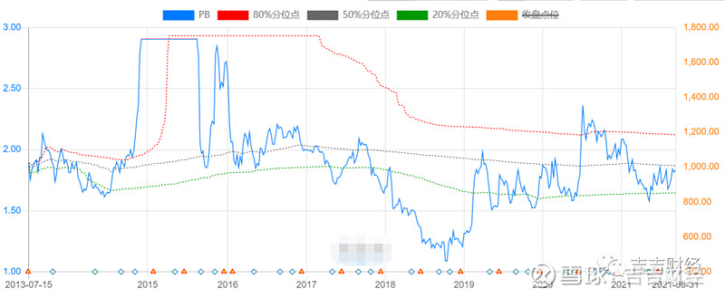 如何使用市盈率和市净率指标,pb市净率和市盈率