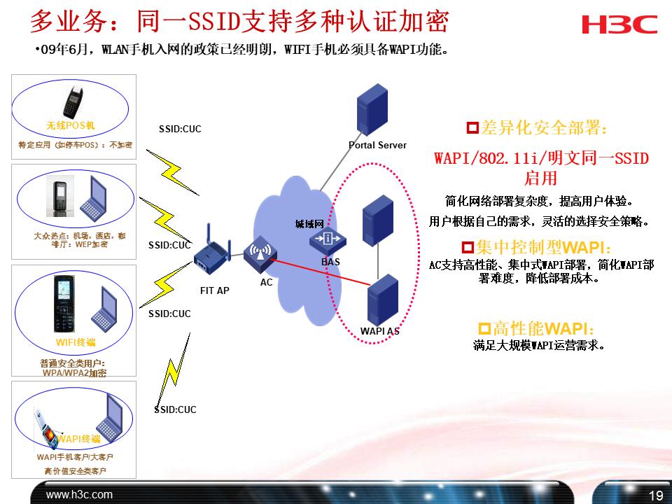 h3c培训课程,h3cdns培训教程