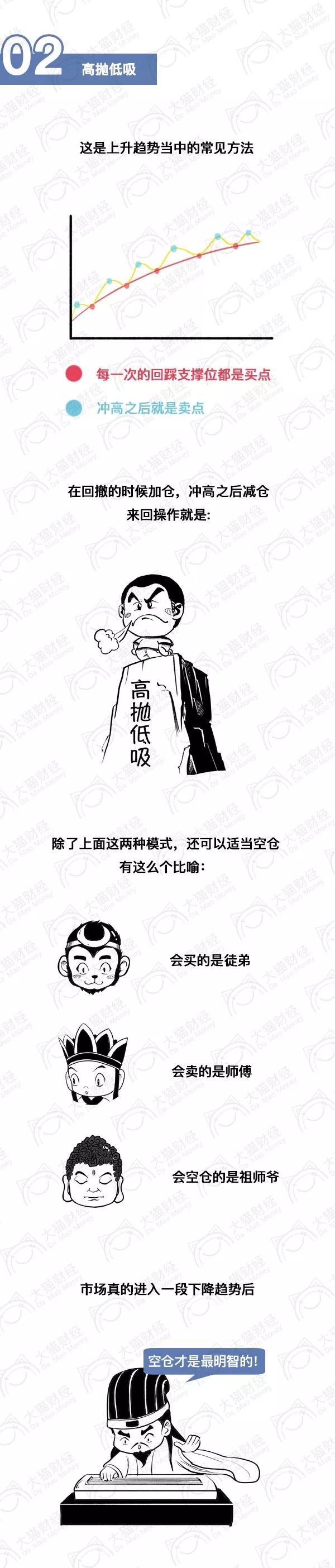 漫画：跌补涨减，股市菜鸟也需会的仓位控制