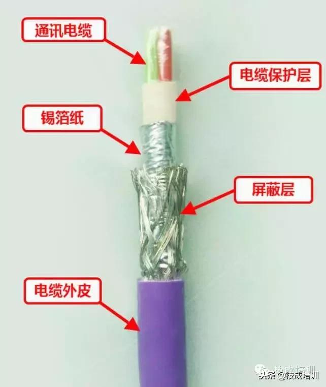 rs485通信入门讲解,rs485报文教学