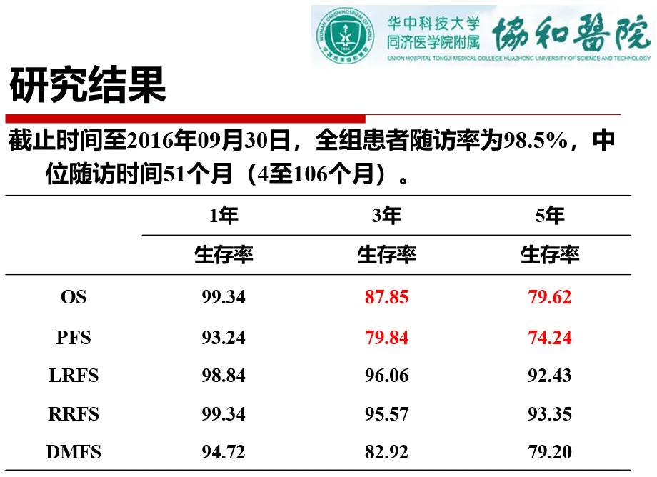 鼻咽癌癌症中晚期能治好吗,从确诊鼻咽癌癌症到治疗的过程