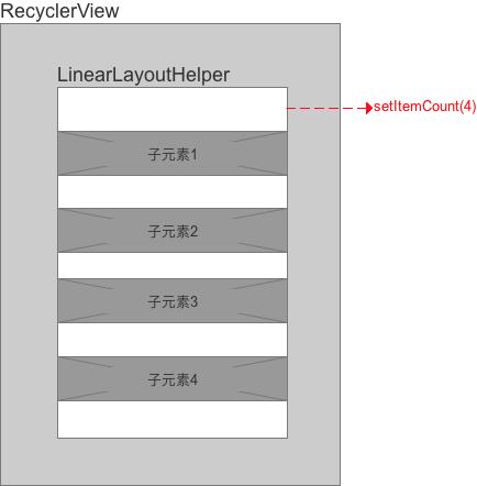 androidlayout布局,android开源代码在哪