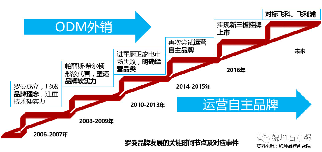 娆т箰b鍜岄鍒╂郸楂樼鐢靛姩鐗欏埛,usmile涓庨鍒╂郸鐢靛姩鐗欏埛瀵规瘮