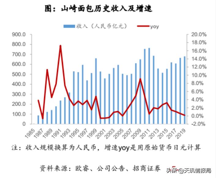 买面包只收现金,买面包可以开出明细么