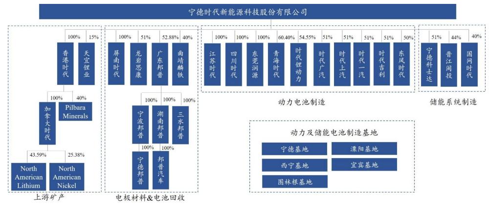 长城汽车比亚迪股价哪个好,隆基股份怎么看估值