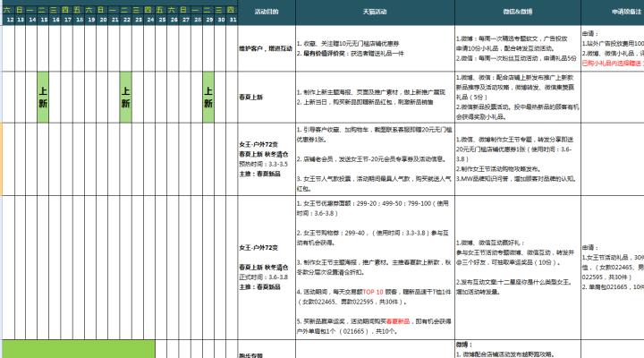 最全的天猫运营计划书3篇,天猫运营计划书怎么写通过率高