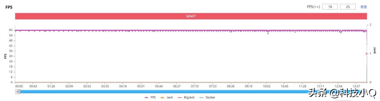 杨幂代言真我gt大师探索版,杨幂代言真我gtneo2